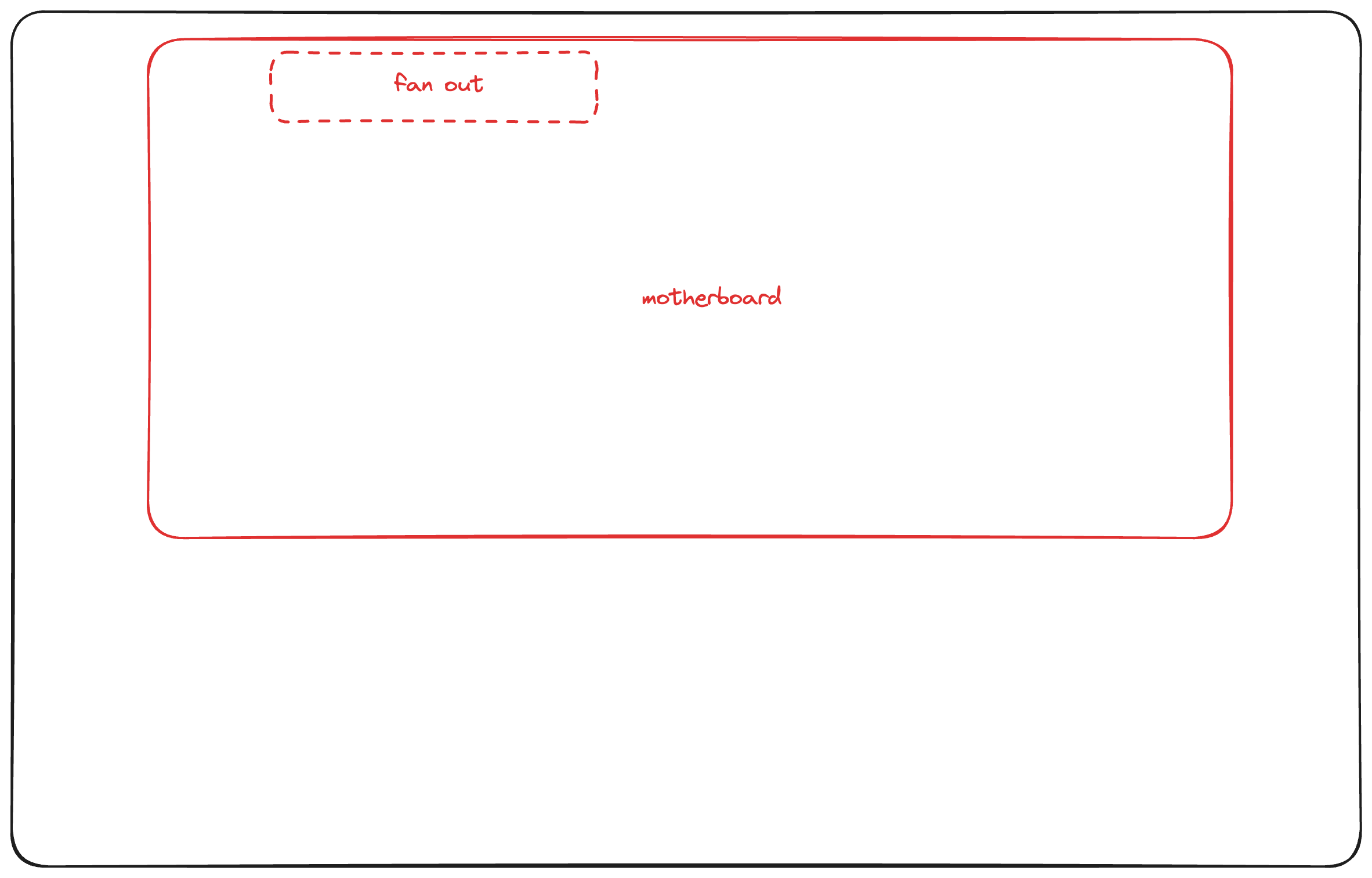 layout.png